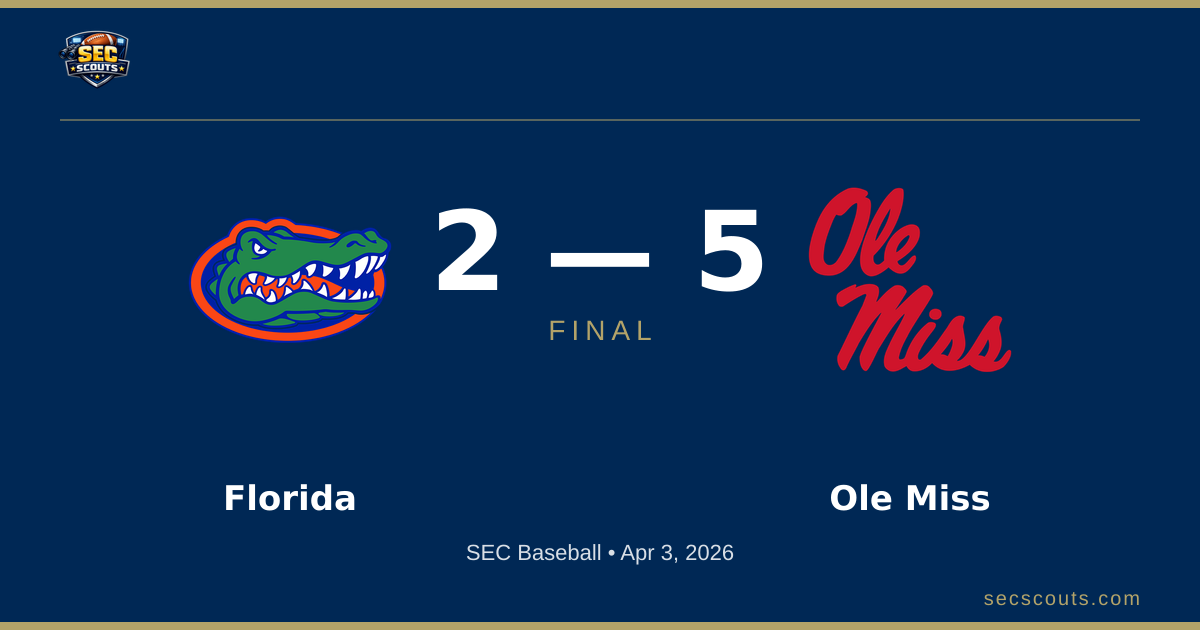SEC Baseball: Ole Miss Rebels Defeats Florida Gators 5-2