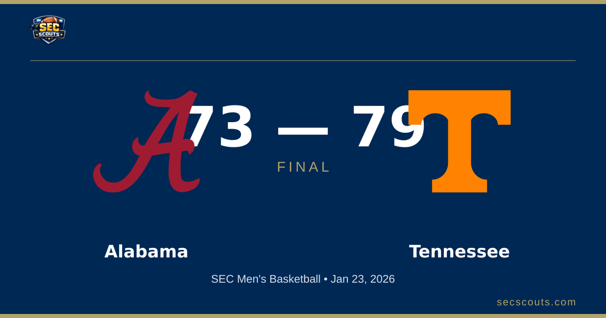 SEC Men's Basketball: Tennessee Volunteers Defeats Alabama Crimson Tide 79-73