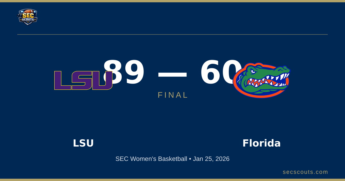 SEC Women's Basketball: LSU Tigers Dominates Florida Gators 89-60