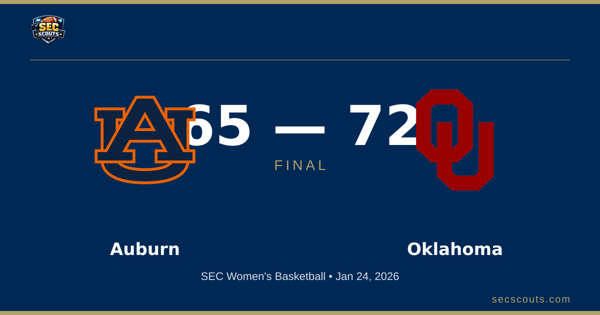 SEC Women's Basketball: Oklahoma Sooners Defeats Auburn Tigers 72-65