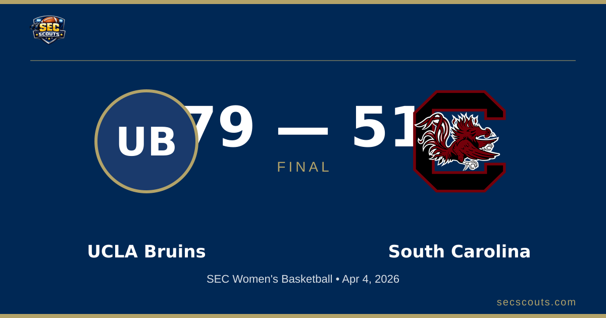 SEC Women's Basketball: UCLA Bruins Dominates South Carolina Gamecocks 79-51