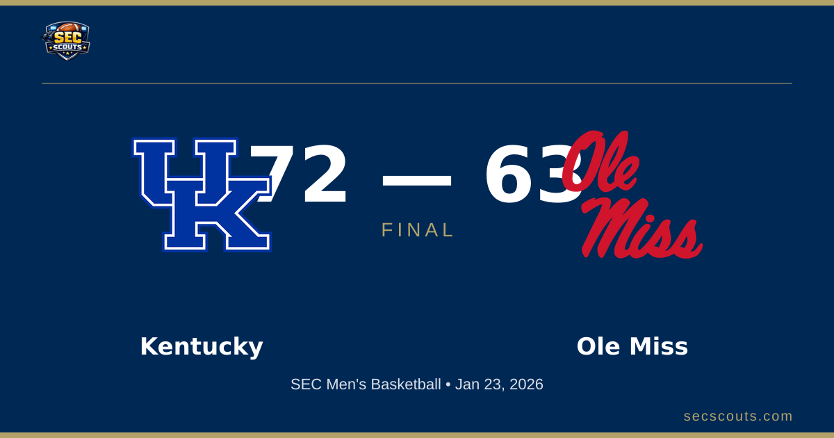 SEC Men's Basketball: Kentucky Wildcats Defeats Ole Miss Rebels 72-63