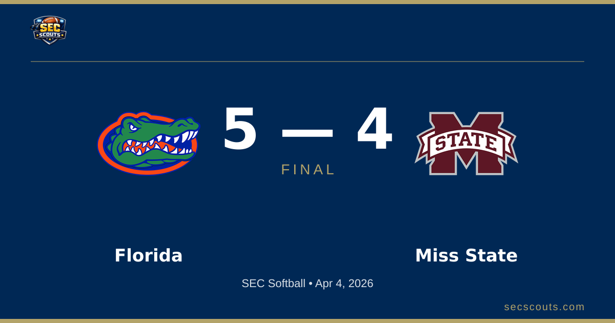 SEC Softball: Florida Gators Defeats Mississippi State Bulldogs 5-4