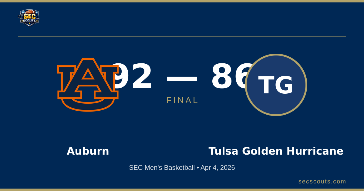 SEC Men's Basketball: Auburn Tigers Defeats Tulsa Golden Hurricane 92-86