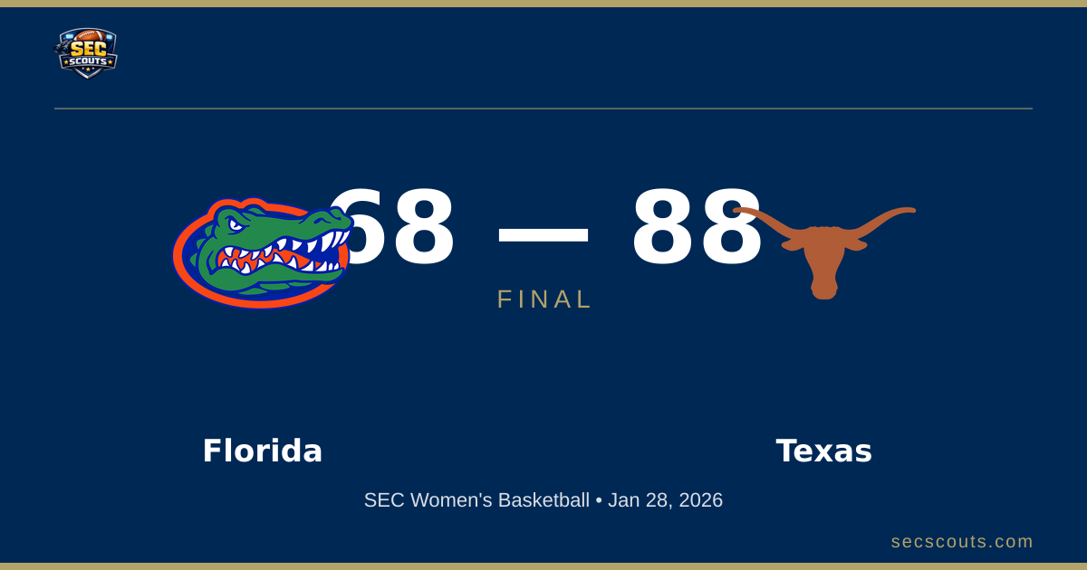 SEC Women's Basketball: Texas Longhorns Dominates Florida Gators 88-68
