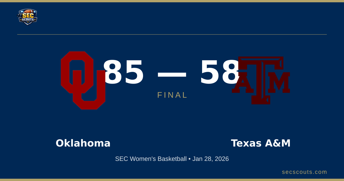 SEC Women's Basketball: Oklahoma Sooners Dominates Texas A&M Aggies 85-58