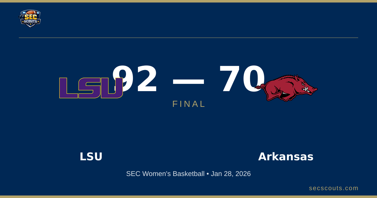 SEC Women's Basketball: LSU Tigers Dominates Arkansas Razorbacks 92-70