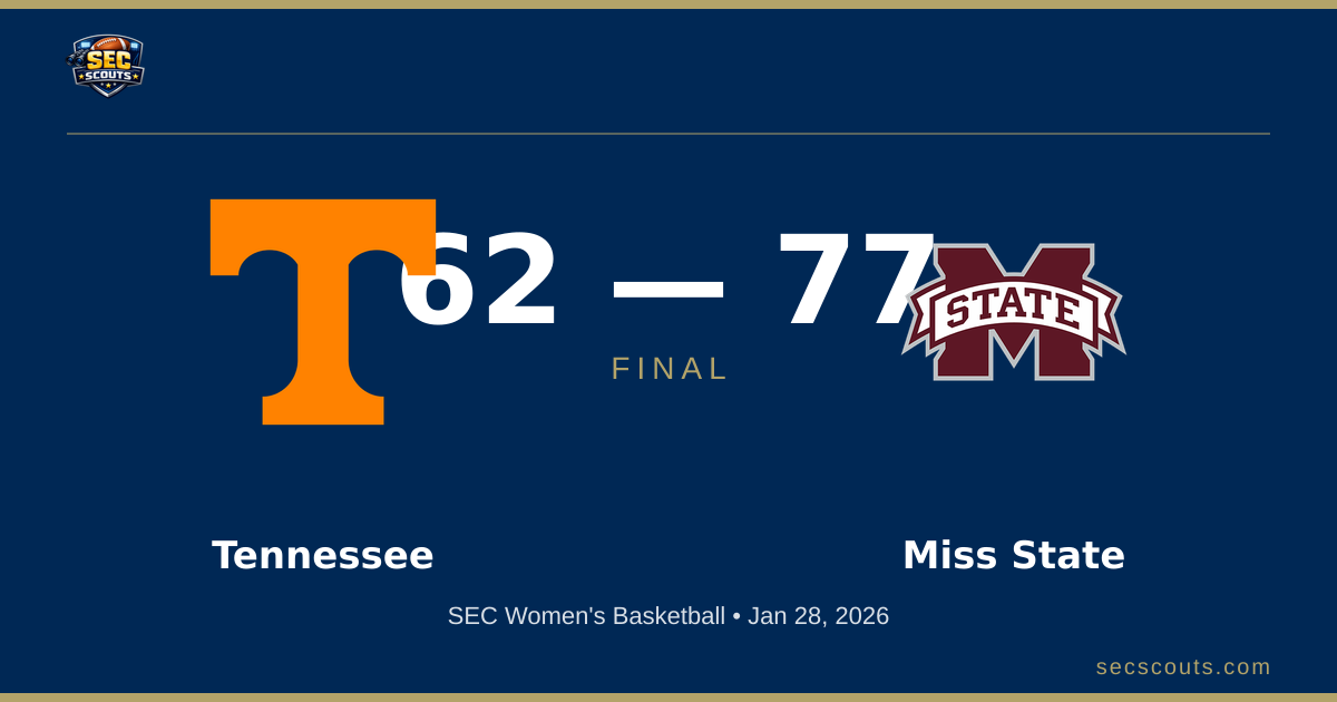 SEC Women's Basketball: Mississippi State Bulldogs Dominates Tennessee Lady Volunteers 77-62