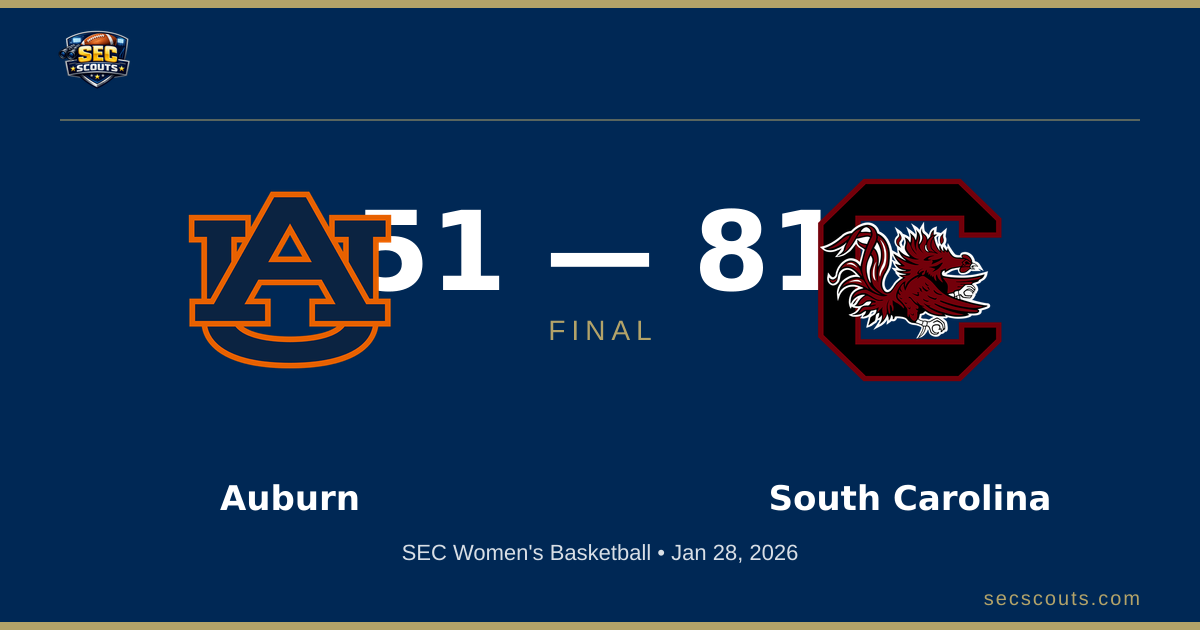 SEC Women's Basketball: South Carolina Gamecocks Dominates Auburn Tigers 81-51