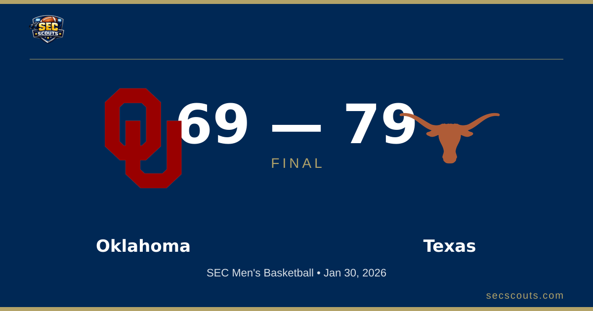 SEC Men's Basketball: Texas Longhorns Defeats Oklahoma Sooners 79-69