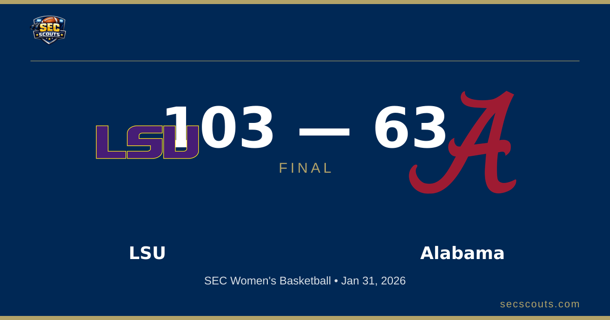 SEC Women's Basketball: LSU Tigers Dominates Alabama Crimson Tide 103-63