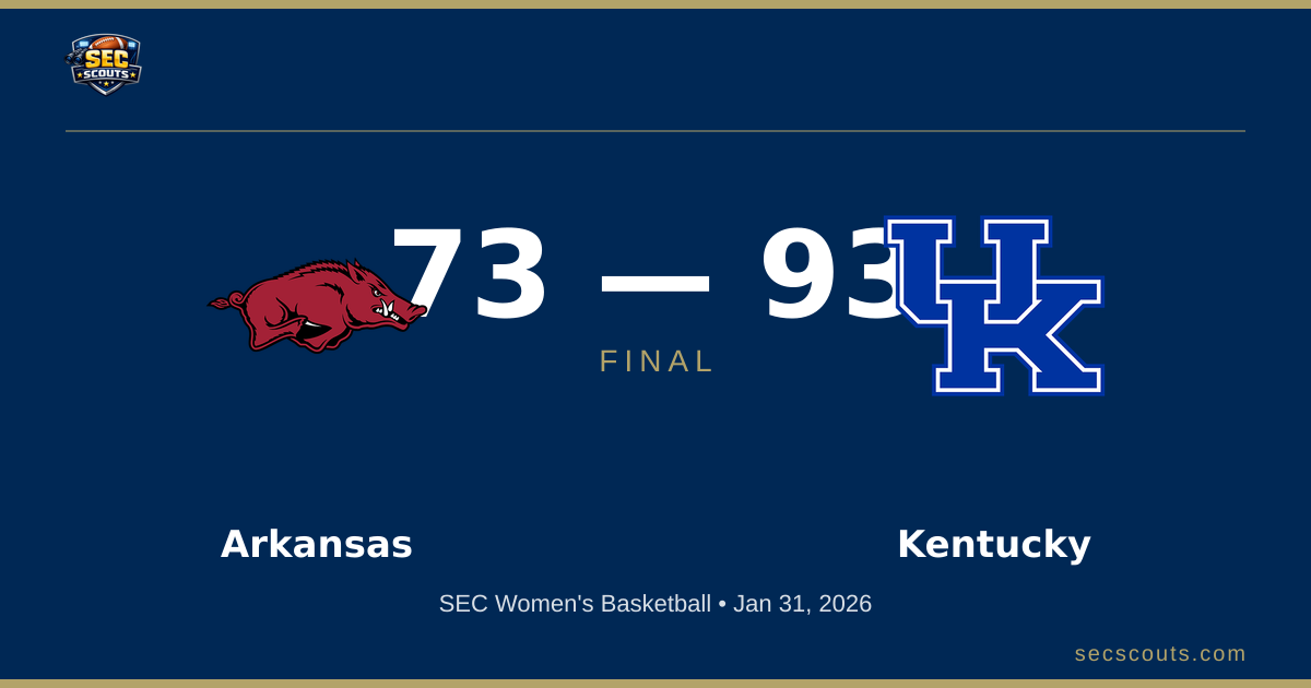 SEC Women's Basketball: Kentucky Wildcats Dominates Arkansas Razorbacks 93-73