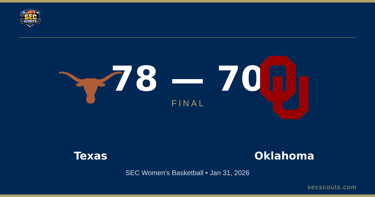 SEC Women's Basketball: Texas Longhorns Defeats Oklahoma Sooners 78-70