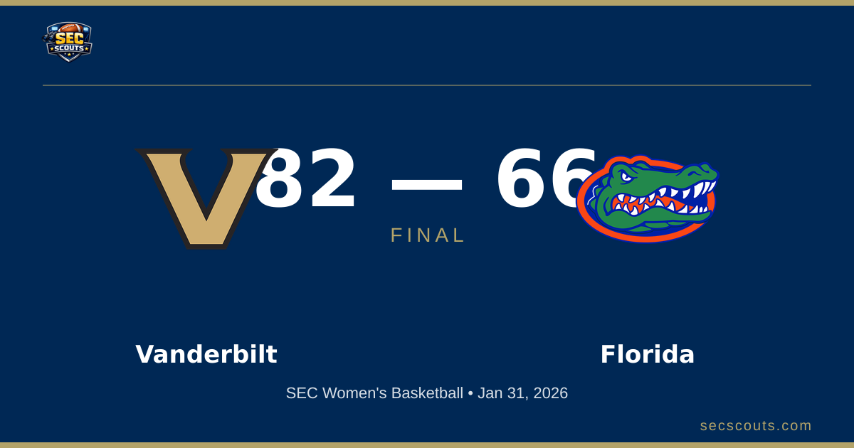 SEC Women's Basketball: Vanderbilt Commodores Dominates Florida Gators 82-66