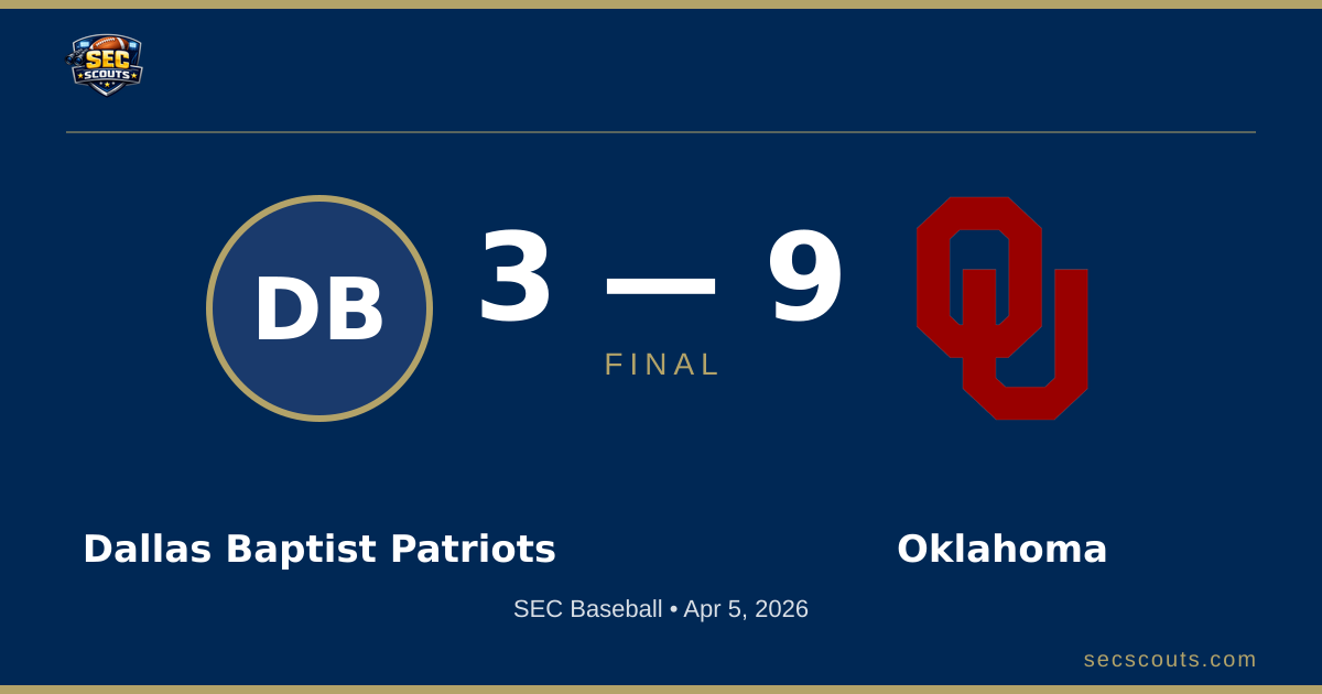 SEC Baseball: Oklahoma Sooners Defeats Dallas Baptist Patriots 9-3