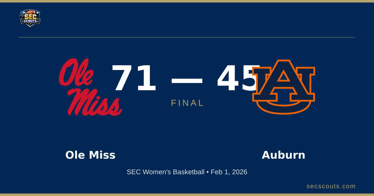 SEC Women's Basketball: Ole Miss Rebels Dominates Auburn Tigers 71-45