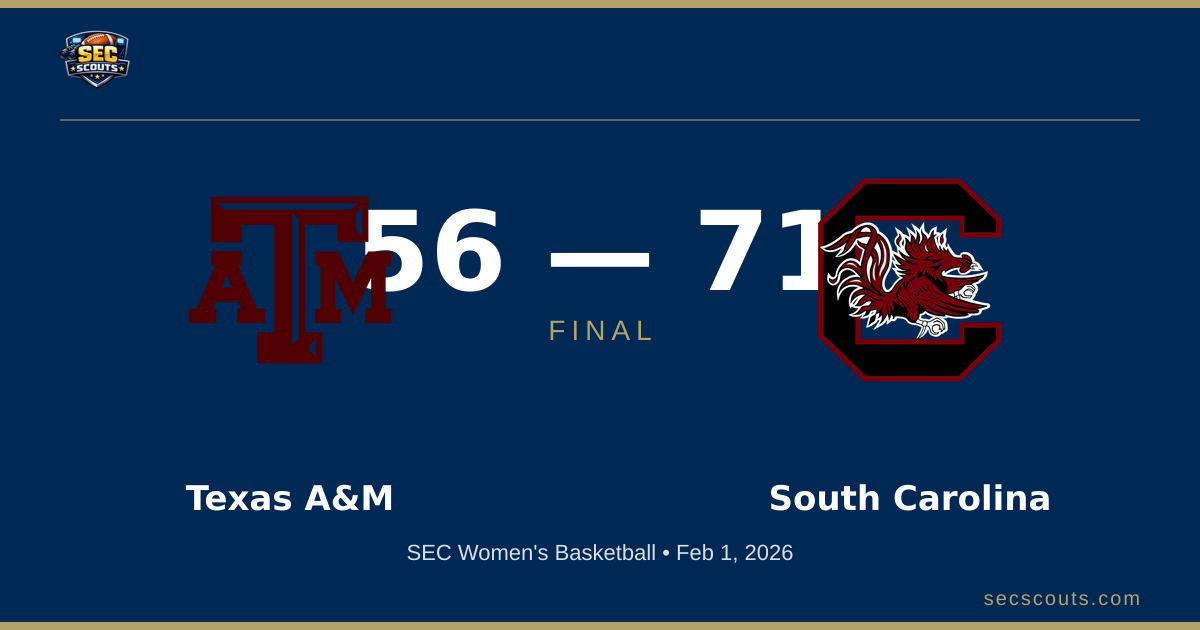 SEC Women's Basketball: South Carolina Gamecocks Dominates Texas A&M Aggies 71-56