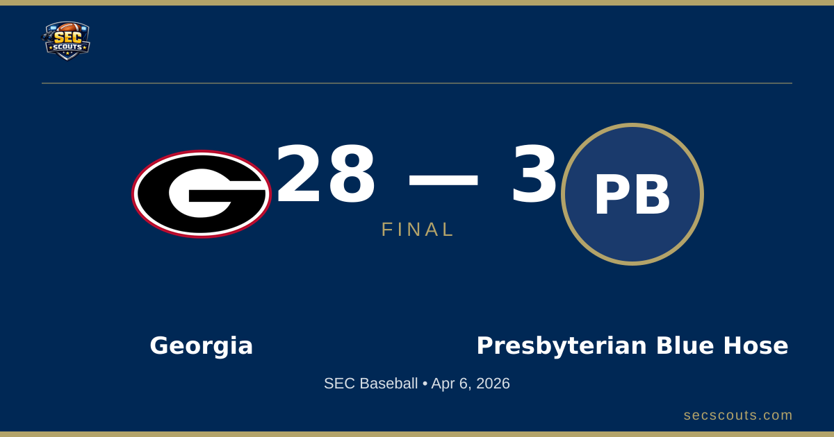 SEC Baseball: Georgia Bulldogs Dominates Presbyterian Blue Hose 28-3