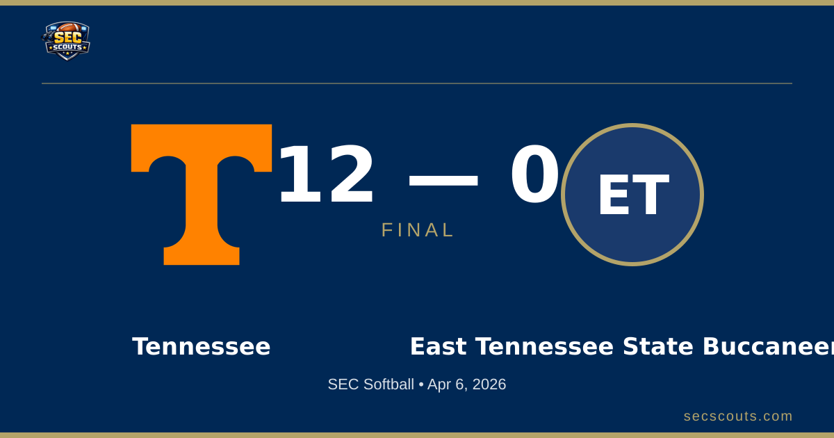 SEC Softball: Tennessee Lady Volunteers Defeats East Tennessee State Buccaneers 12-0