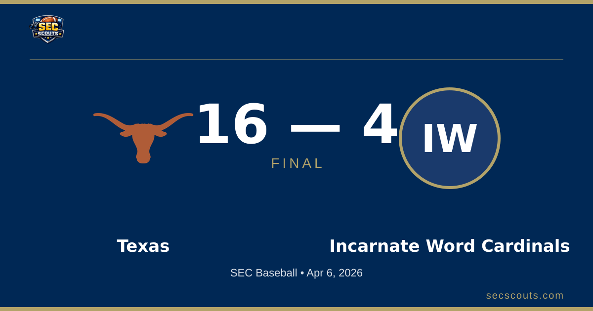 SEC Baseball: Texas Longhorns Defeats Incarnate Word Cardinals 16-4