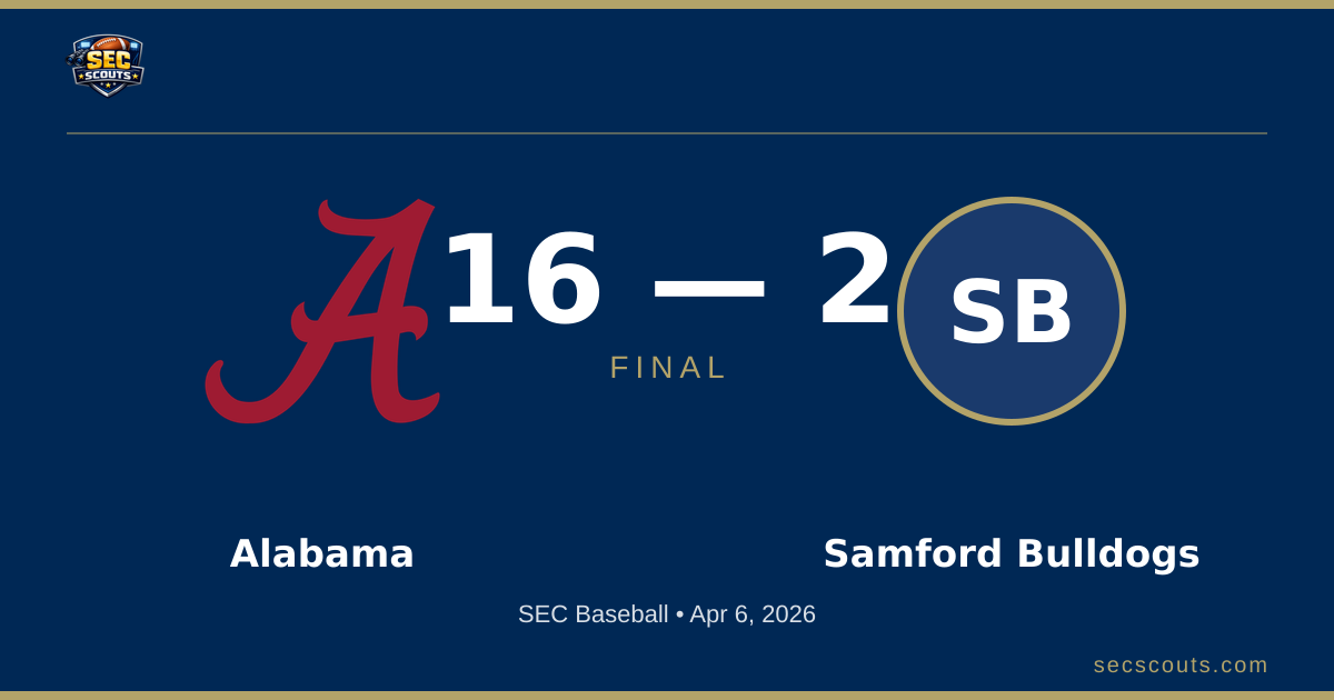 SEC Baseball: Alabama Crimson Tide Defeats Samford Bulldogs 16-2