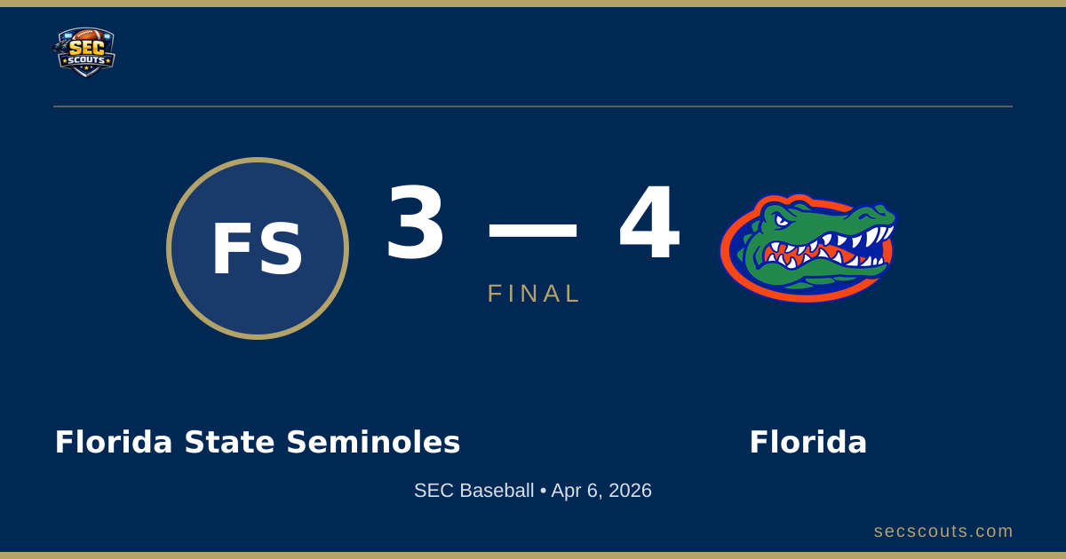 SEC Baseball: Florida Gators Defeats Florida State Seminoles 4-3