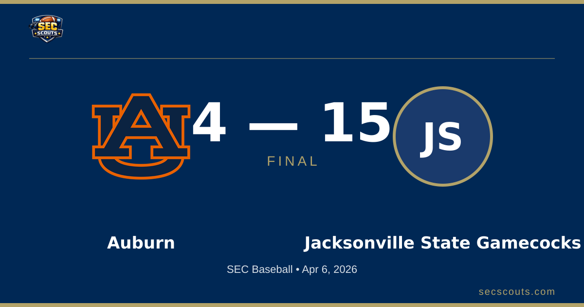SEC Baseball: Jacksonville State Gamecocks Defeats Auburn Tigers 15-4
