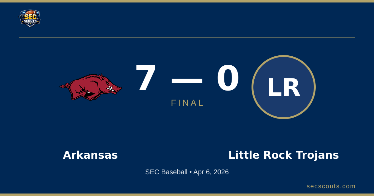 SEC Baseball: Arkansas Razorbacks Defeats Little Rock Trojans 7-0