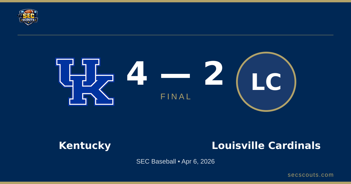 SEC Baseball: Kentucky Wildcats Defeats Louisville Cardinals 4-2