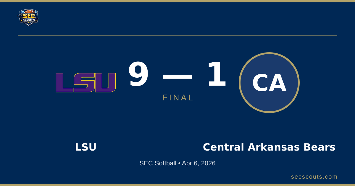 SEC Softball: LSU Tigers Defeats Central Arkansas Bears 9-1