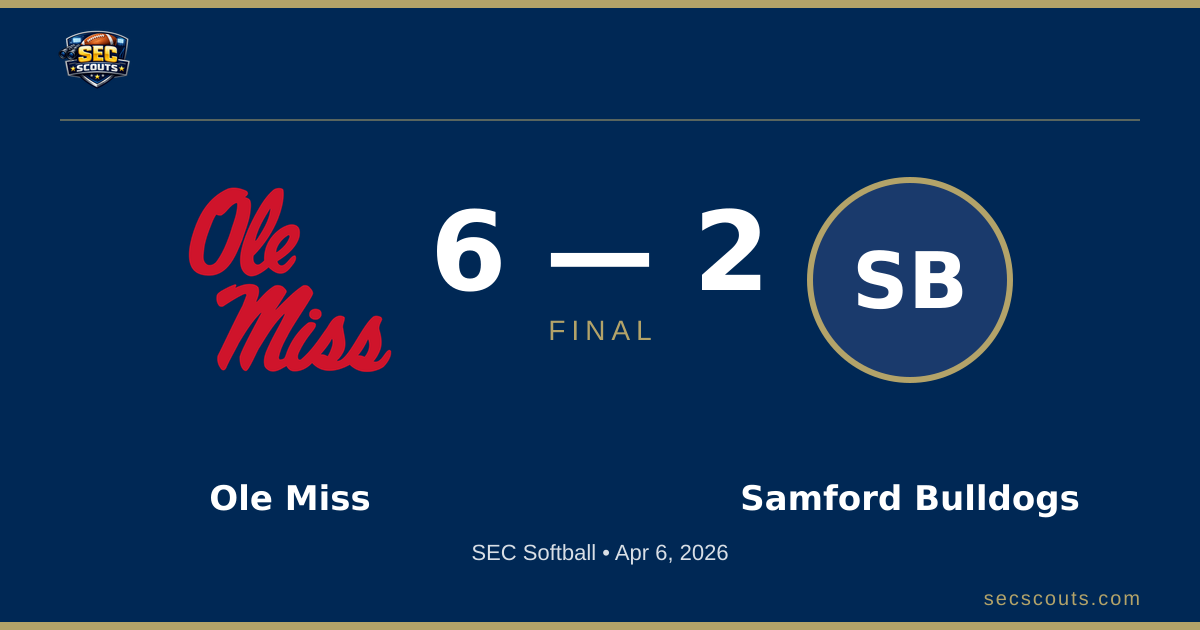 SEC Softball: Ole Miss Rebels Defeats Samford Bulldogs 6-2