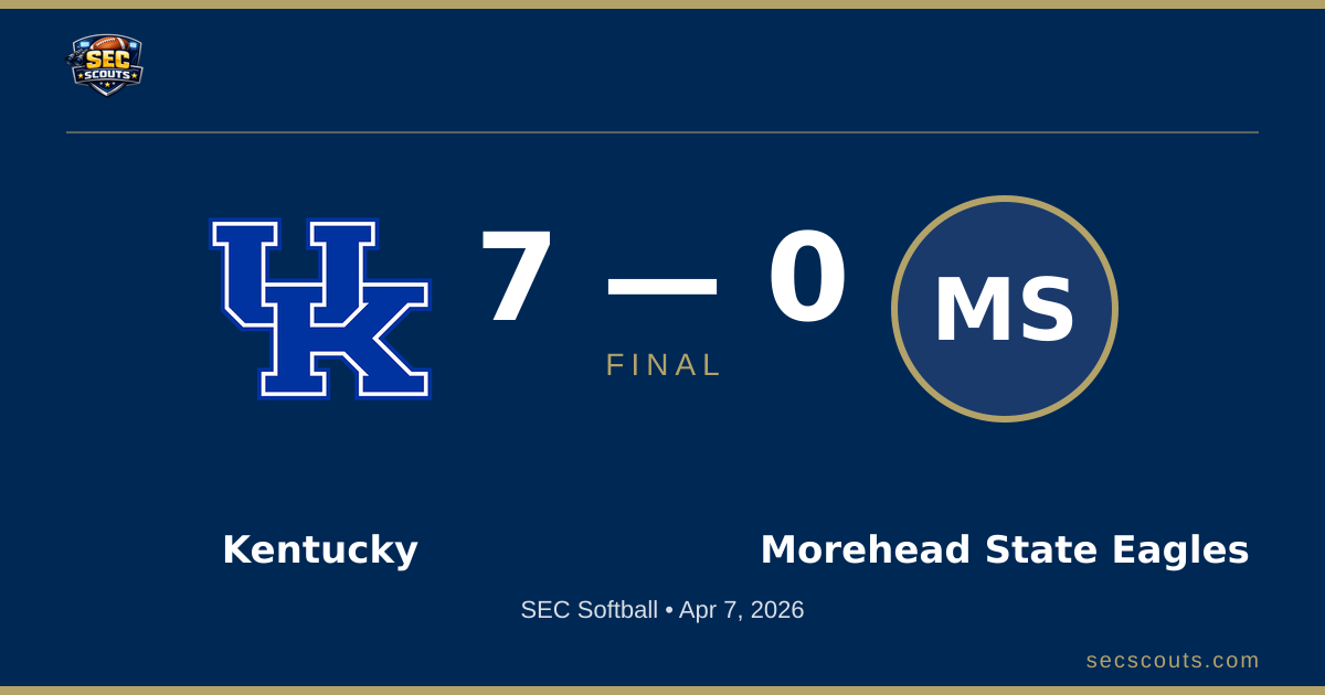 SEC Softball: Kentucky Wildcats Defeats Morehead State Eagles 7-0