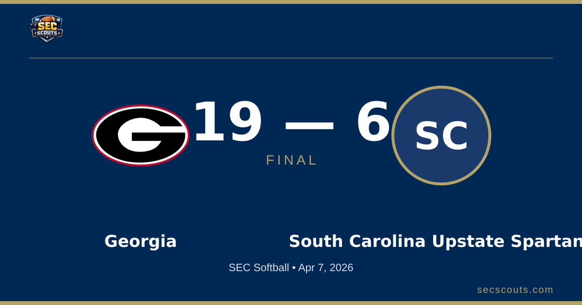 SEC Softball: Georgia Bulldogs Defeats South Carolina Upstate Spartans 19-6