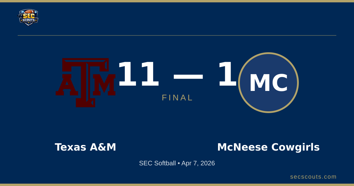 SEC Softball: Texas A&M Aggies Defeats McNeese Cowgirls 11-1