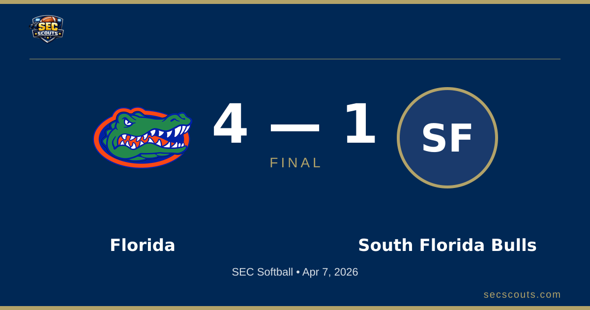 SEC Softball: Florida Gators Defeats South Florida Bulls 4-1