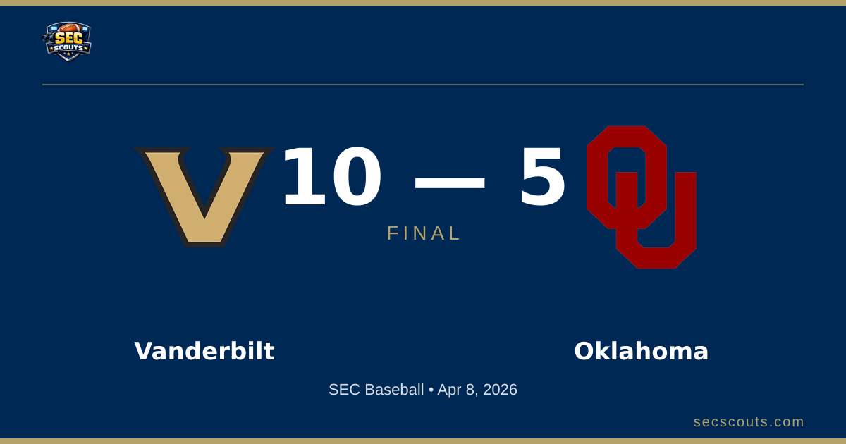 SEC Baseball: Vanderbilt Commodores Defeats Oklahoma Sooners 10-5