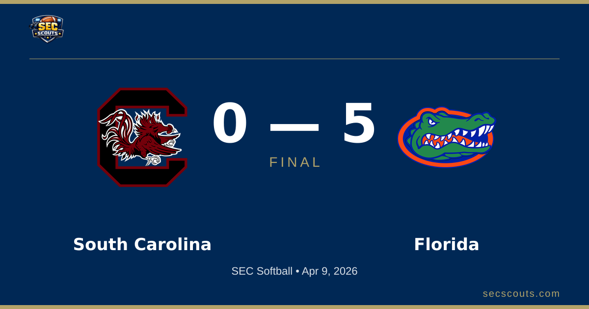 SEC Softball: Florida Gators Defeats South Carolina Gamecocks 5-0