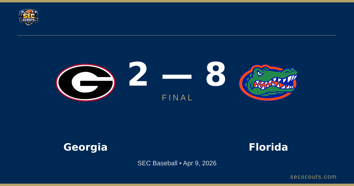 SEC Baseball: Florida Gators Defeats Georgia Bulldogs 8-2