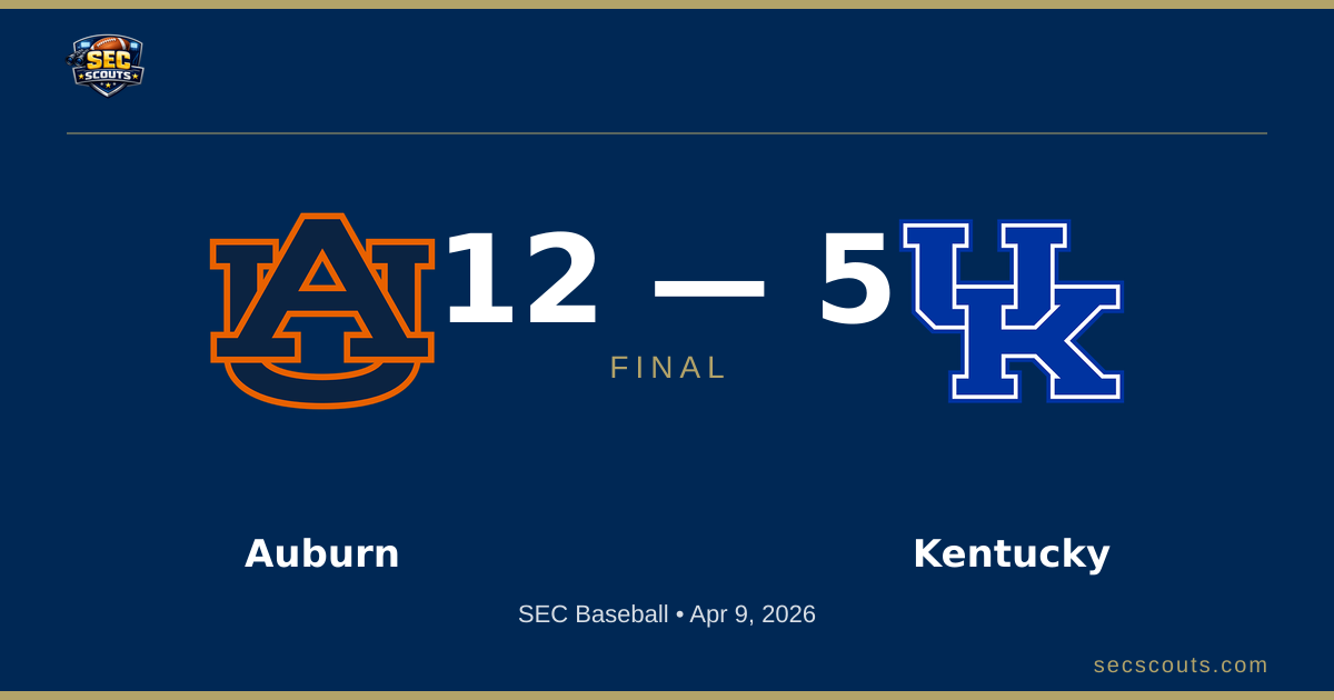 SEC Baseball: Auburn Tigers Defeats Kentucky Wildcats 12-5