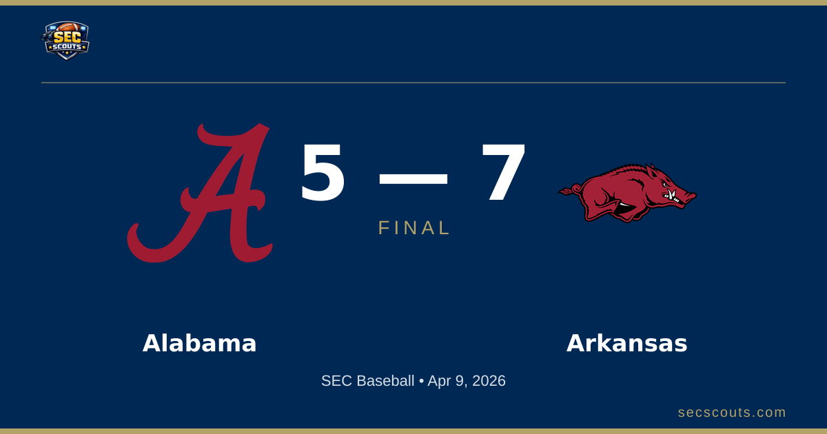 SEC Baseball: Arkansas Razorbacks Defeats Alabama Crimson Tide 7-5