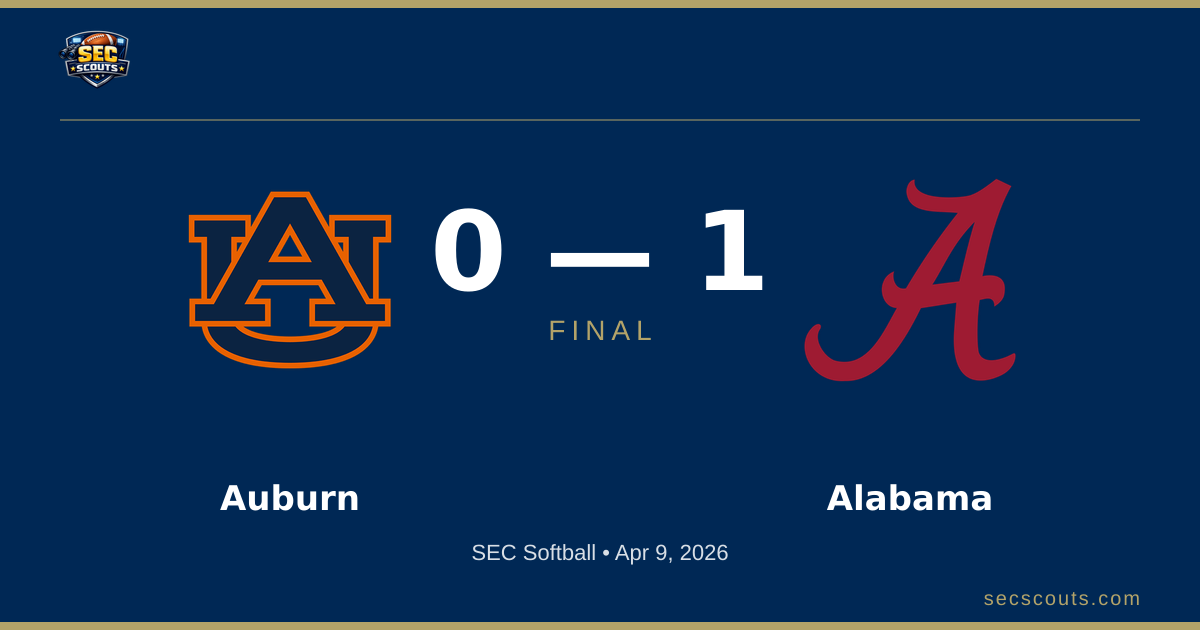 SEC Softball: Alabama Crimson Tide Defeats Auburn Tigers 1-0
