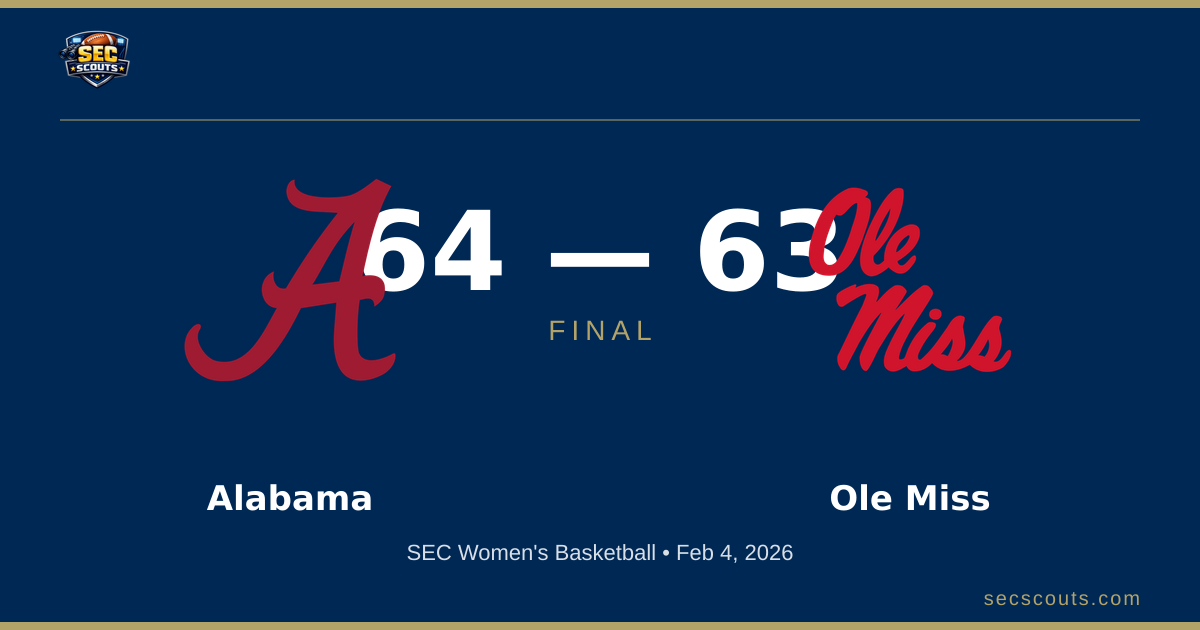 SEC Women's Basketball: Alabama Crimson Tide Defeats Ole Miss Rebels 64-63