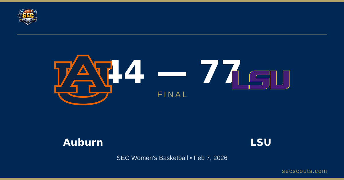 SEC Women's Basketball: LSU Tigers Dominates Auburn Tigers 77-44