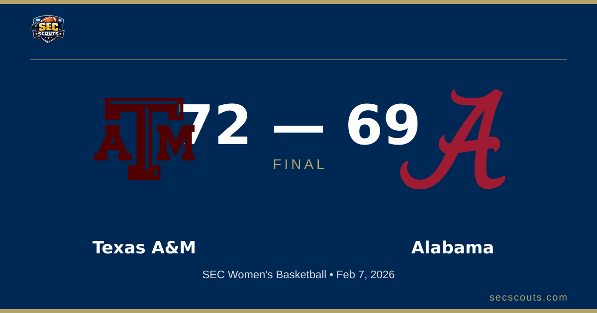 SEC Women's Basketball: Texas A&M Aggies Defeats Alabama Crimson Tide 72-69