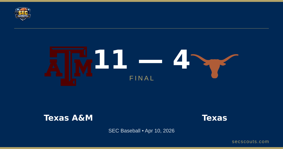 SEC Baseball: Texas A&M Aggies Defeats Texas Longhorns 11-4