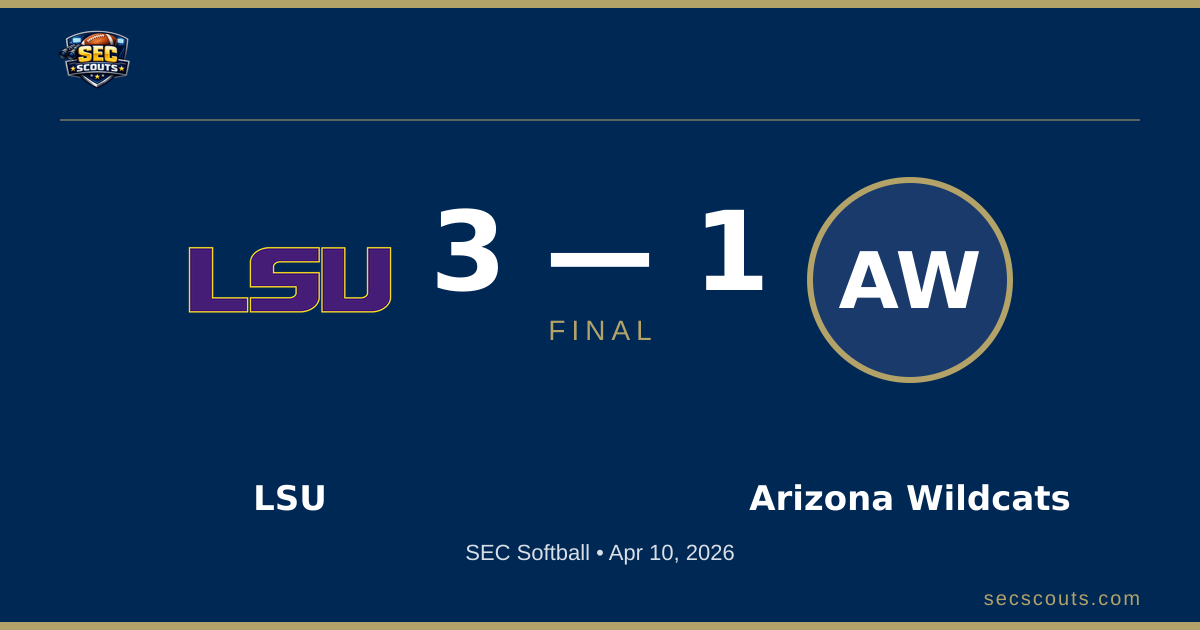SEC Softball: LSU Tigers Defeats Arizona Wildcats 3-1