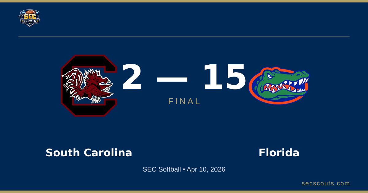 SEC Softball: Florida Gators Defeats South Carolina Gamecocks 15-2