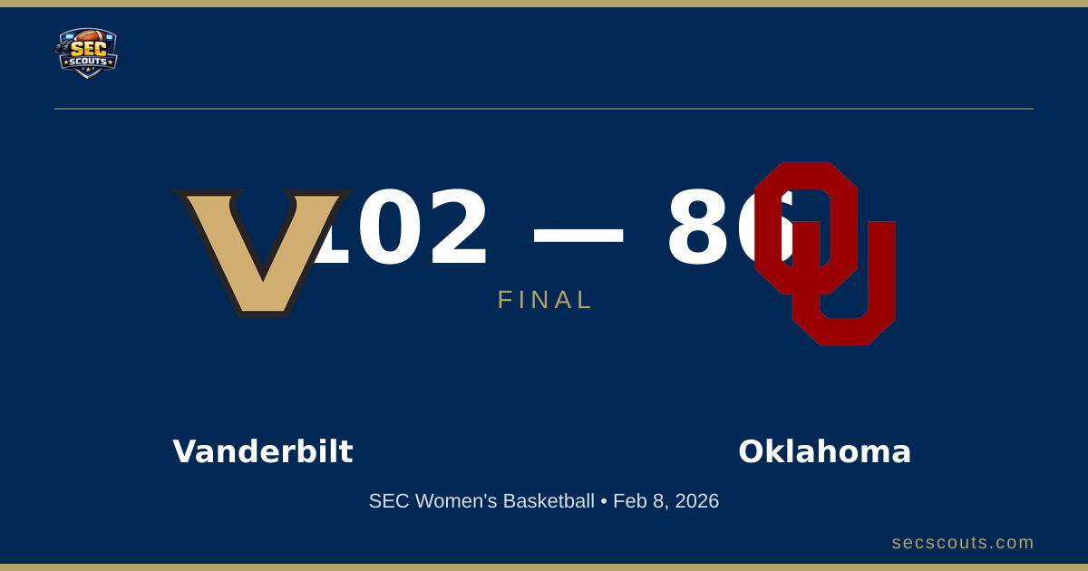 SEC Women's Basketball: Vanderbilt Commodores Dominates Oklahoma Sooners 102-86