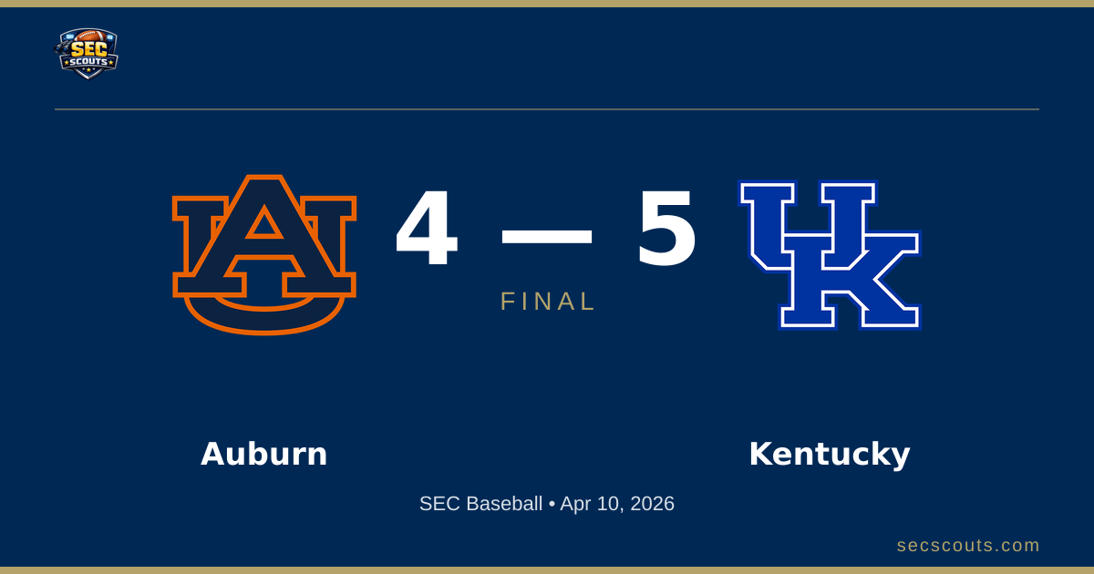 SEC Baseball: Kentucky Wildcats Defeats Auburn Tigers 5-4