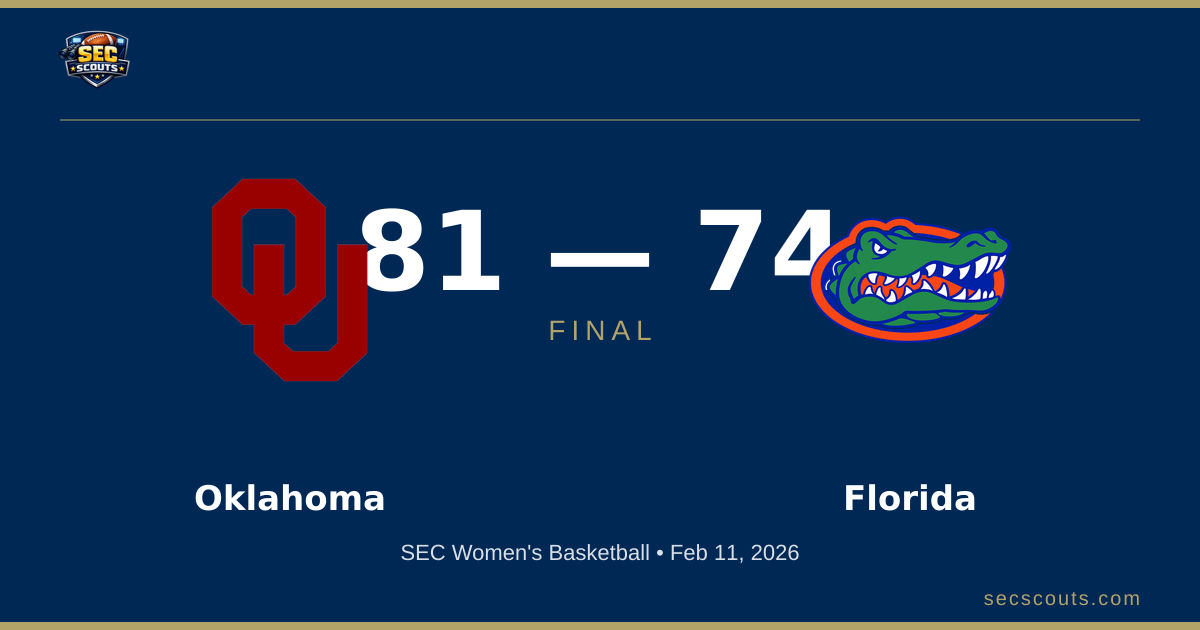 SEC Women's Basketball: Oklahoma Sooners Defeats Florida Gators 81-74